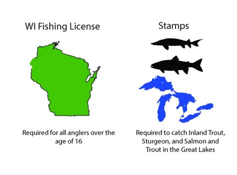 wisconsin fishing license cost out of state.